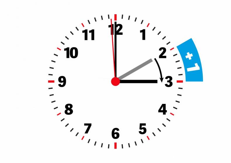 Stanotte torna l’ora legale